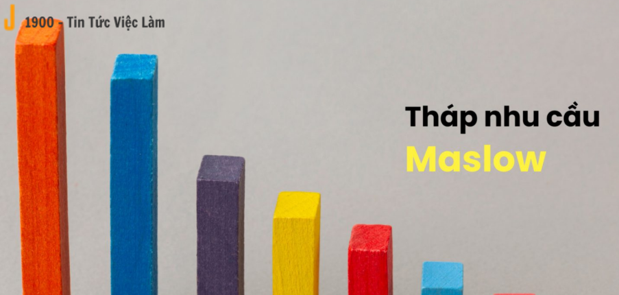 Tháp Maslow về nhu cầu của con người là gì?
