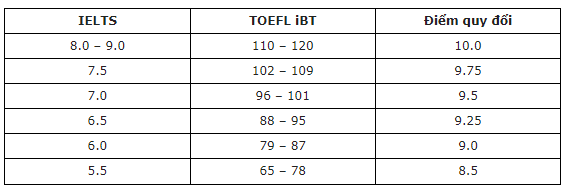 A picture containing text, screenshot, number, font
Description automatically generated