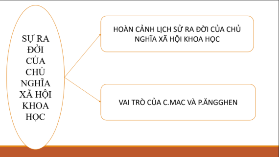 Tài liệu VietJack