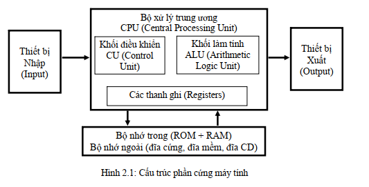 Tài liệu VietJack