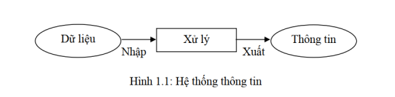 Tài liệu VietJack