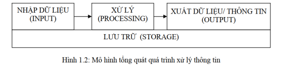 Tài liệu VietJack