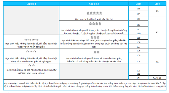 Tài liệu VietJack