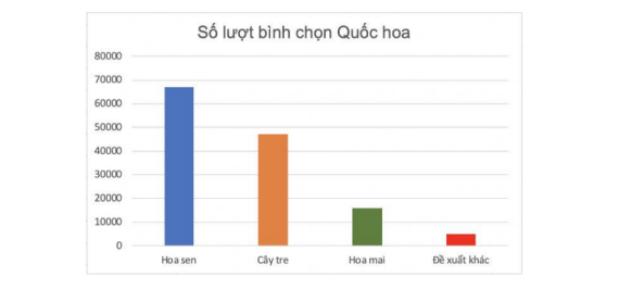 Tài liệu VietJack