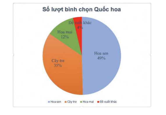 Tài liệu VietJack
