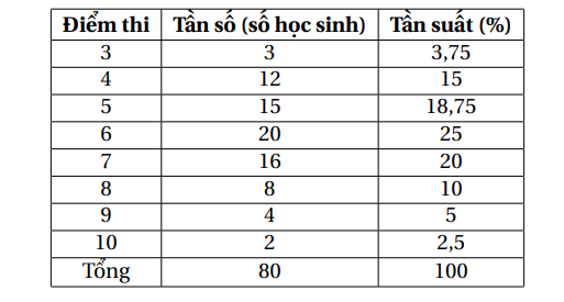 Tài liệu VietJack