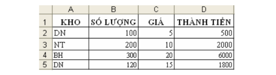 Tài liệu VietJack