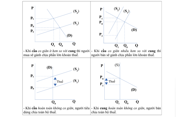 Tài liệu VietJack