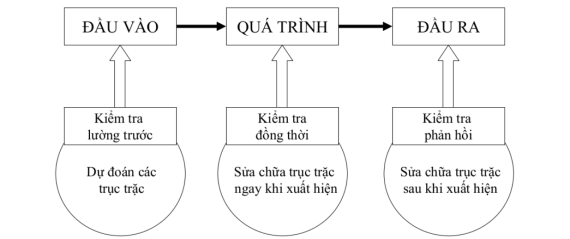 Tài liệu VietJack