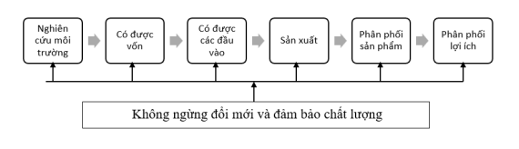 Tài liệu VietJack