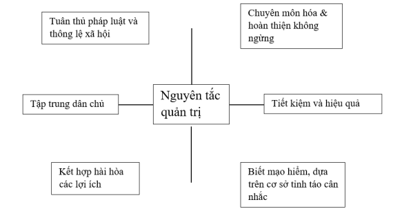 Tài liệu VietJack