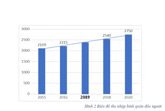 Tài liệu VietJack