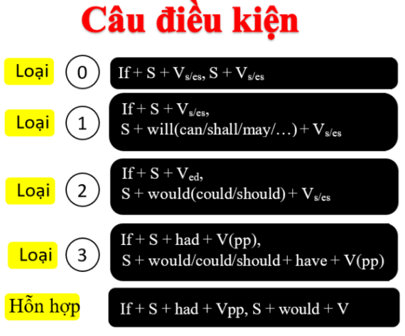 Tài liệu VietJack