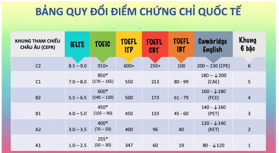 Tài liệu VietJack