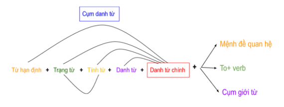 Tài liệu VietJack
