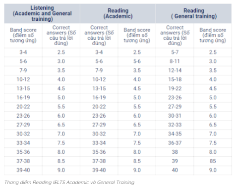 Tài liệu VietJack