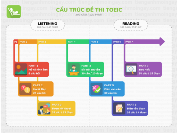 Tài liệu VietJack