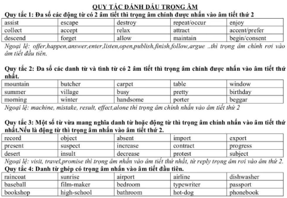 Tài liệu VietJack