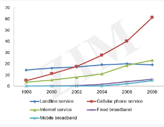 Tài liệu VietJack