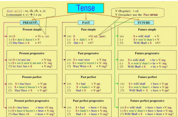 Tài liệu VietJack