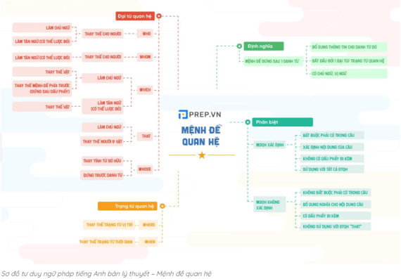 Tài liệu VietJack