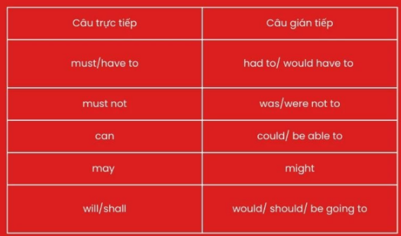 Tài liệu VietJack