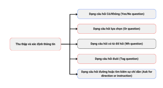 Tài liệu VietJack