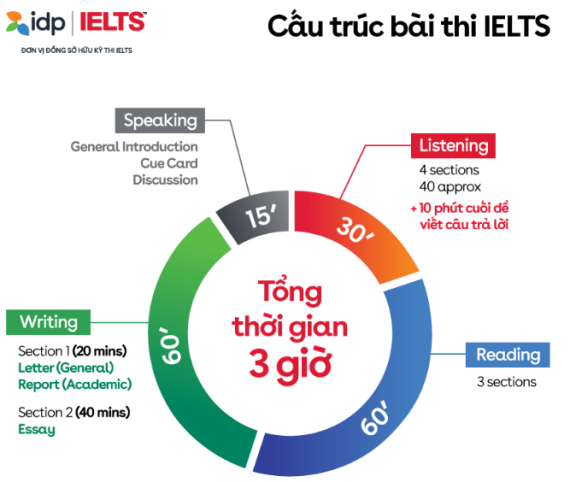 Tài liệu VietJack