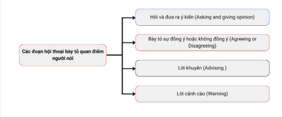 Tài liệu VietJack