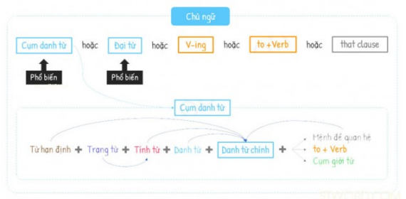 Tài liệu VietJack