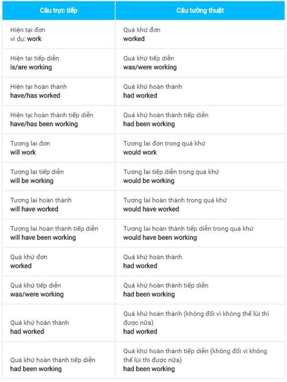 Tài liệu VietJack