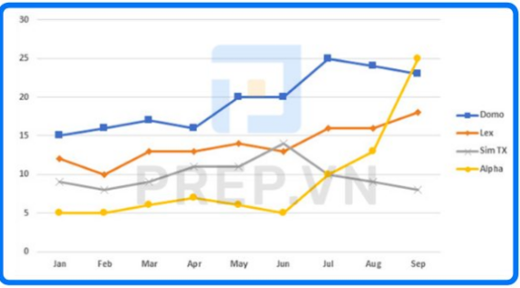 Tài liệu VietJack