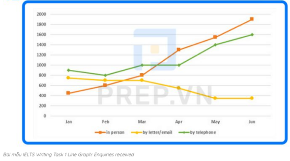 Tài liệu VietJack