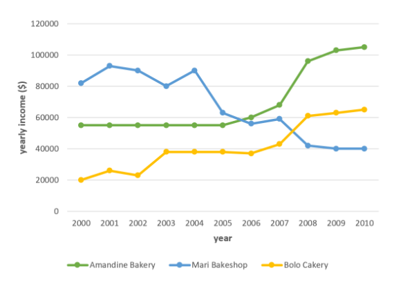 Tài liệu VietJack