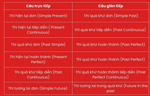Tài liệu VietJack