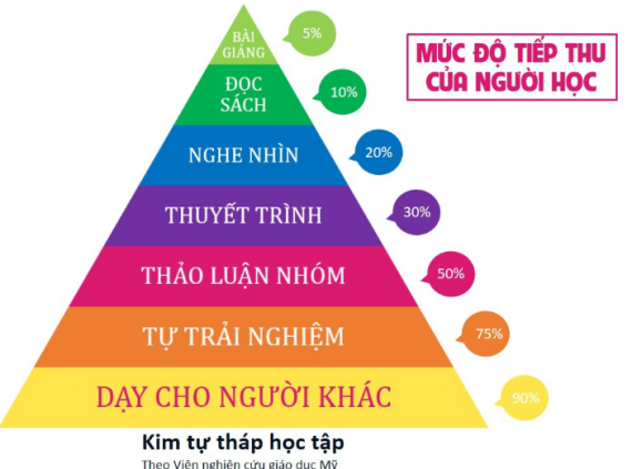 Tài liệu VietJack