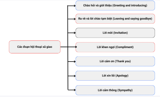 Tài liệu VietJack