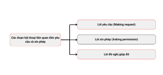 Tài liệu VietJack
