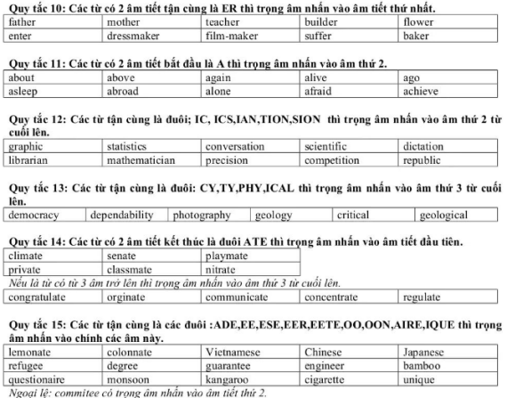 Tài liệu VietJack