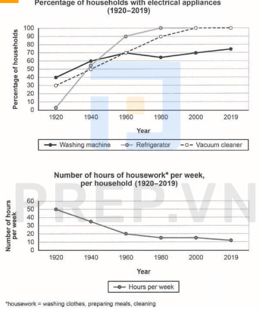 Tài liệu VietJack