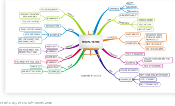 Tài liệu VietJack