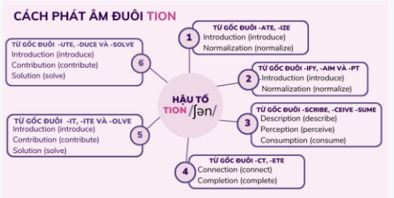 Tài liệu VietJack