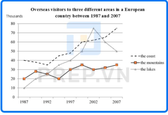 Tài liệu VietJack