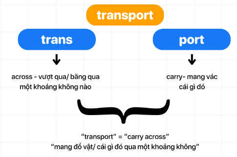 Tài liệu VietJack