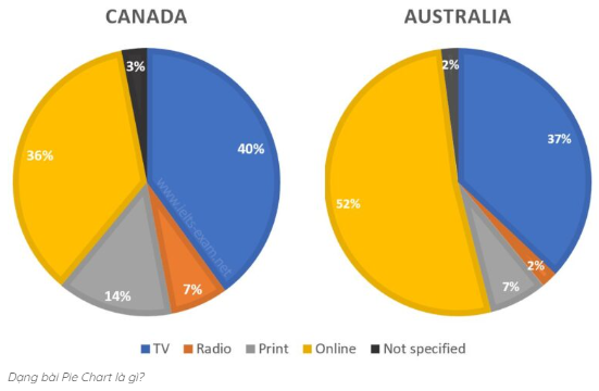 Tài liệu VietJack