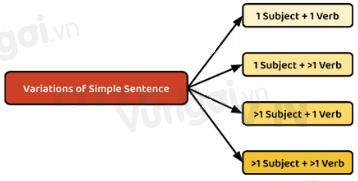 Tài liệu VietJack