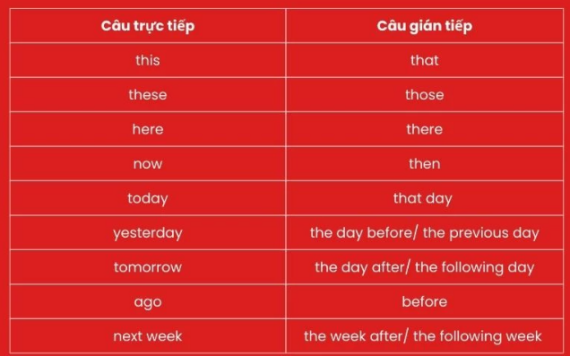 Tài liệu VietJack