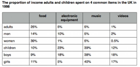 Tài liệu VietJack