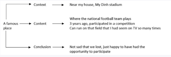 Tài liệu VietJack