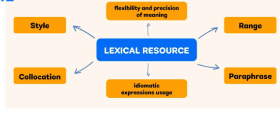 Tài liệu VietJack